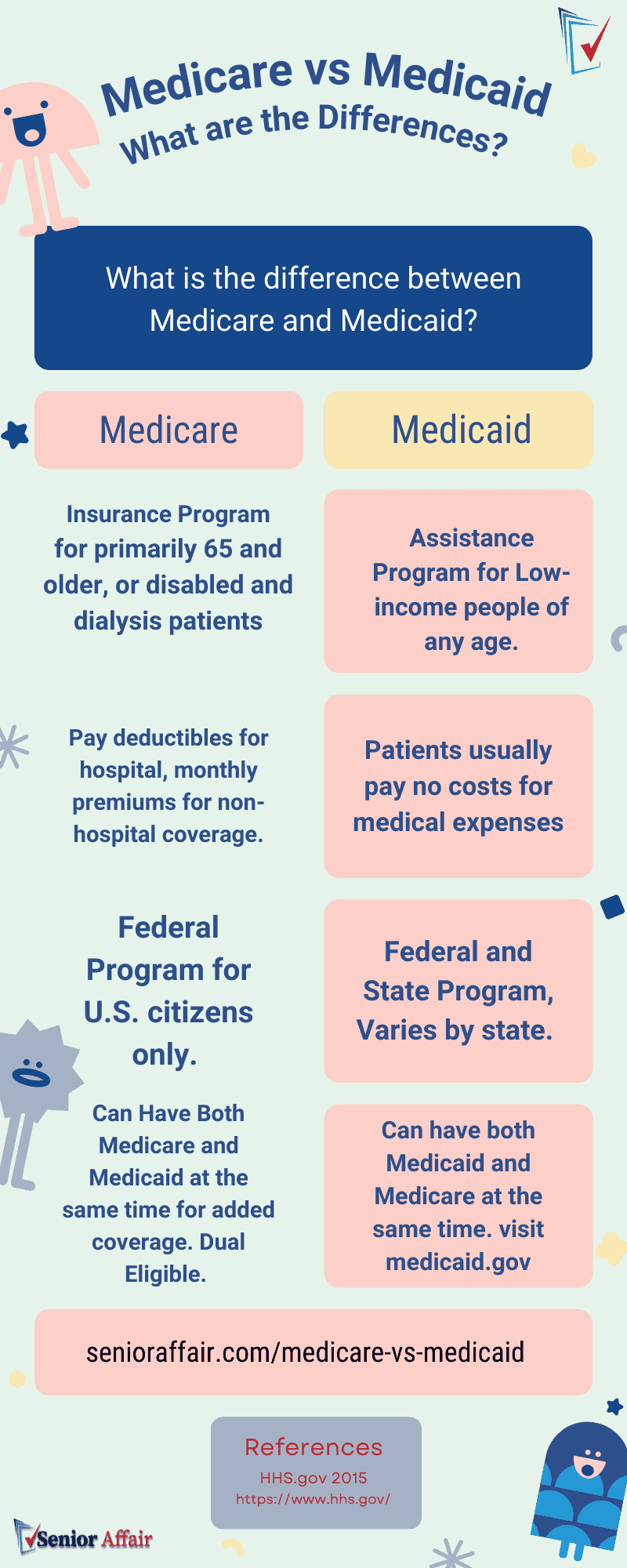 medicare vs medicaid infographic